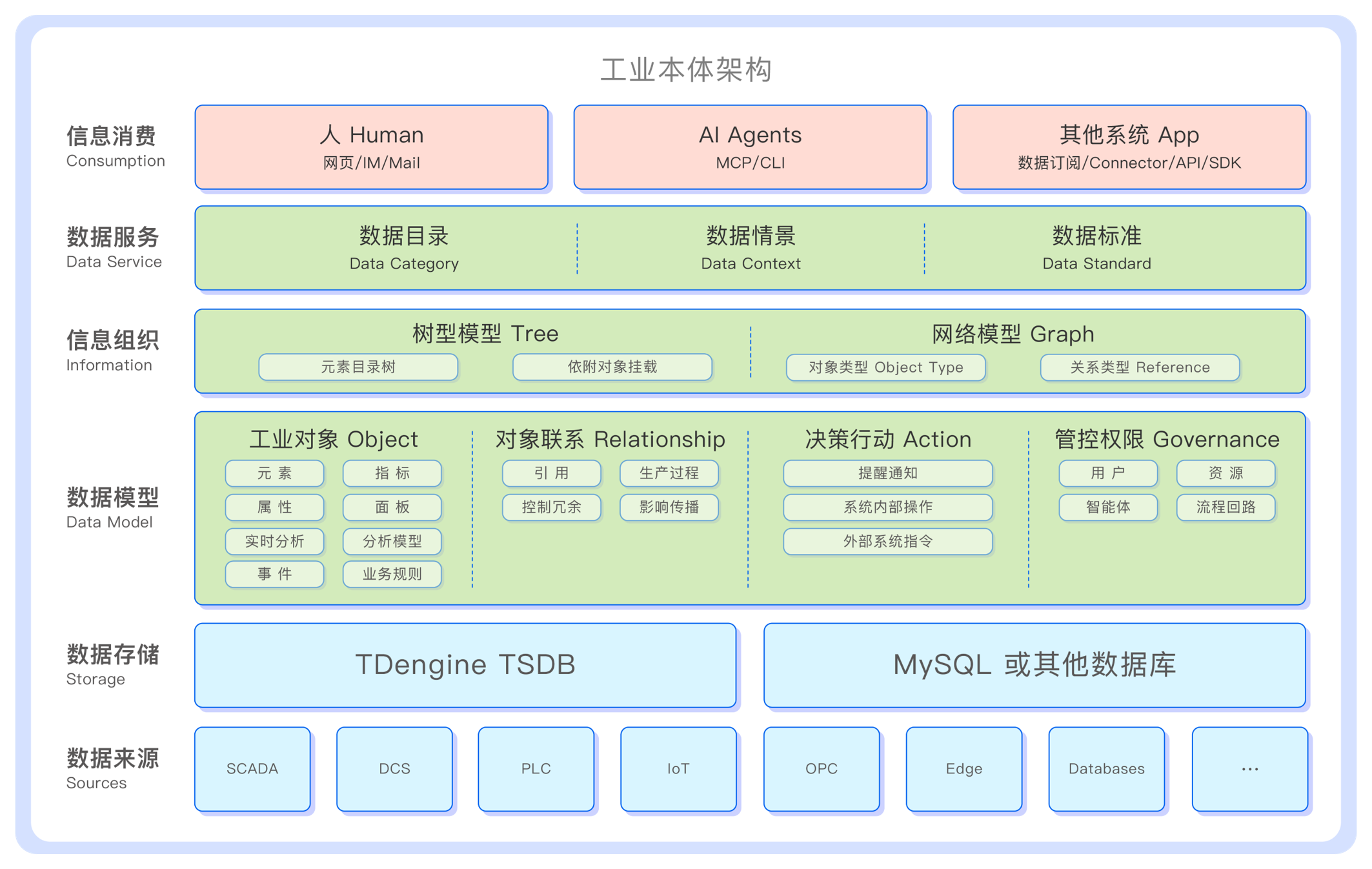 工业本体架构图
