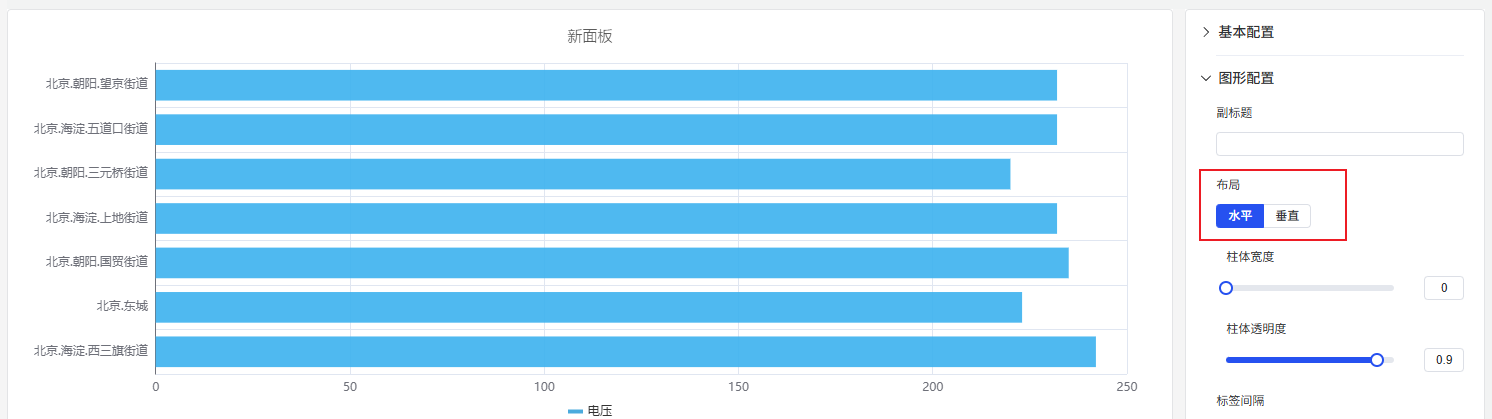 柱状图水平布局