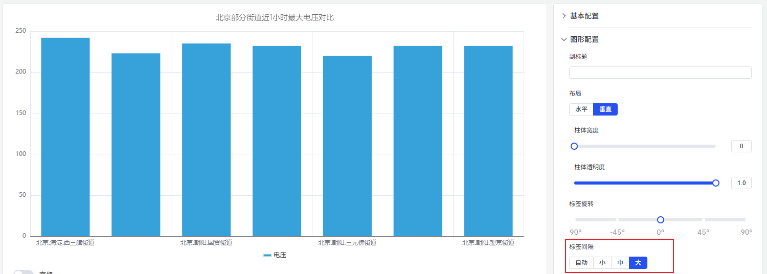 标签间隔