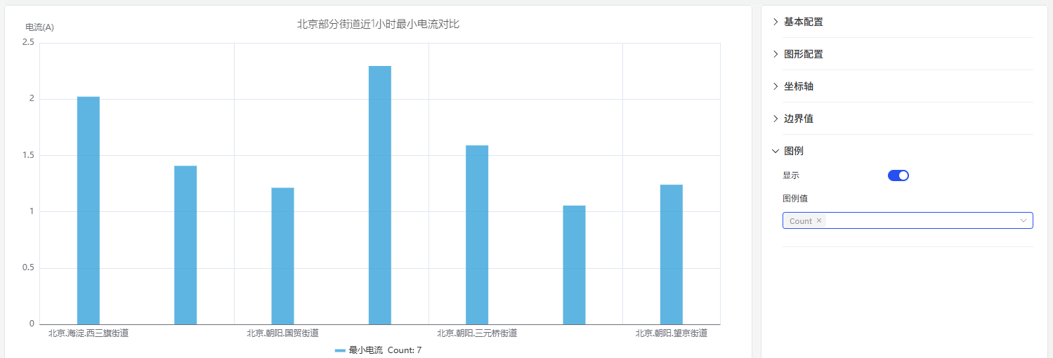 图例