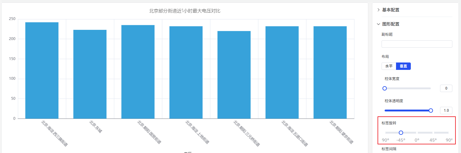 标签旋转