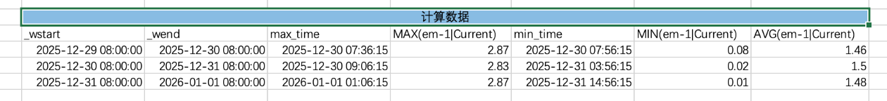 excel-add-in-calculated-data