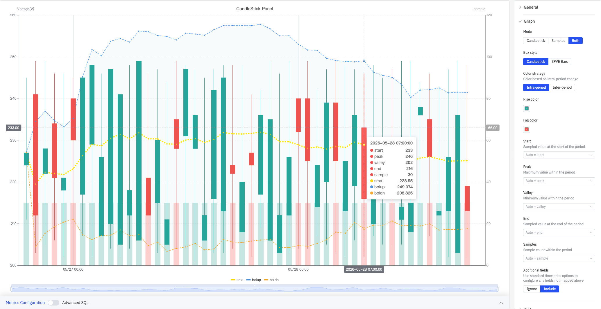 蜡烛图示例（Both 模式，Candlestick 样式，日内着色，含移动平均线和布林带）
