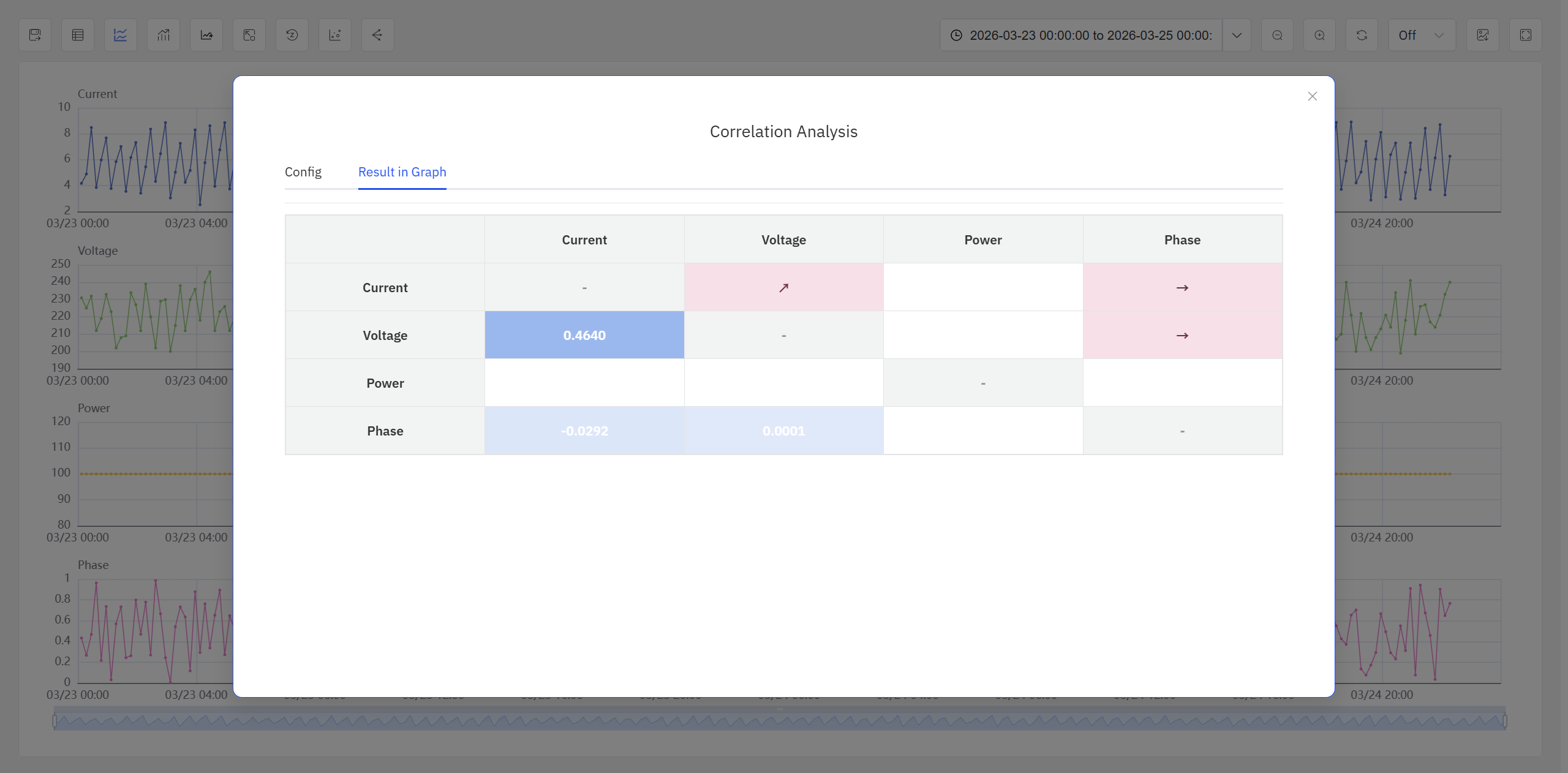 相关分析结果图形页面