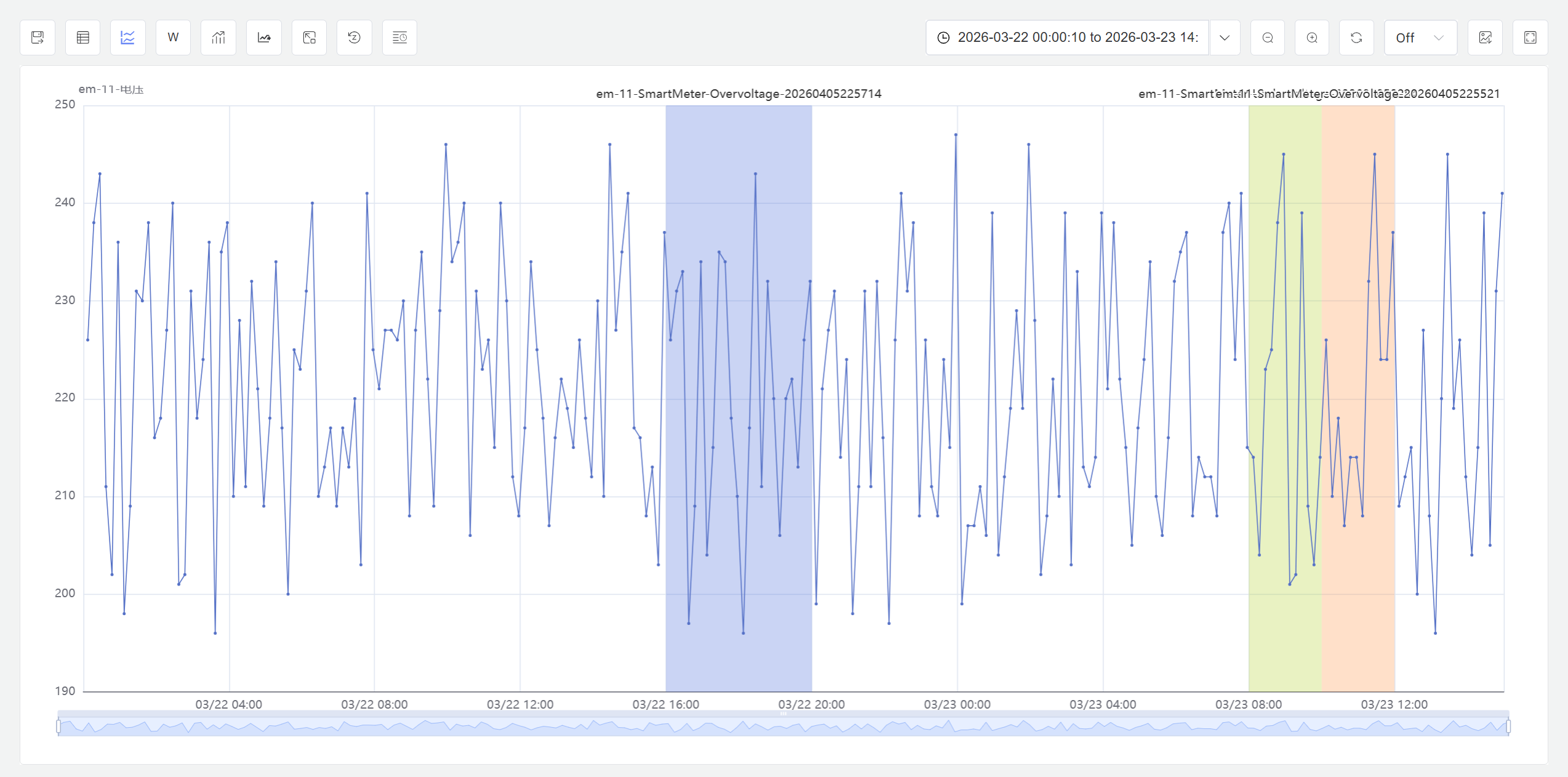 多批次曲线叠加对比