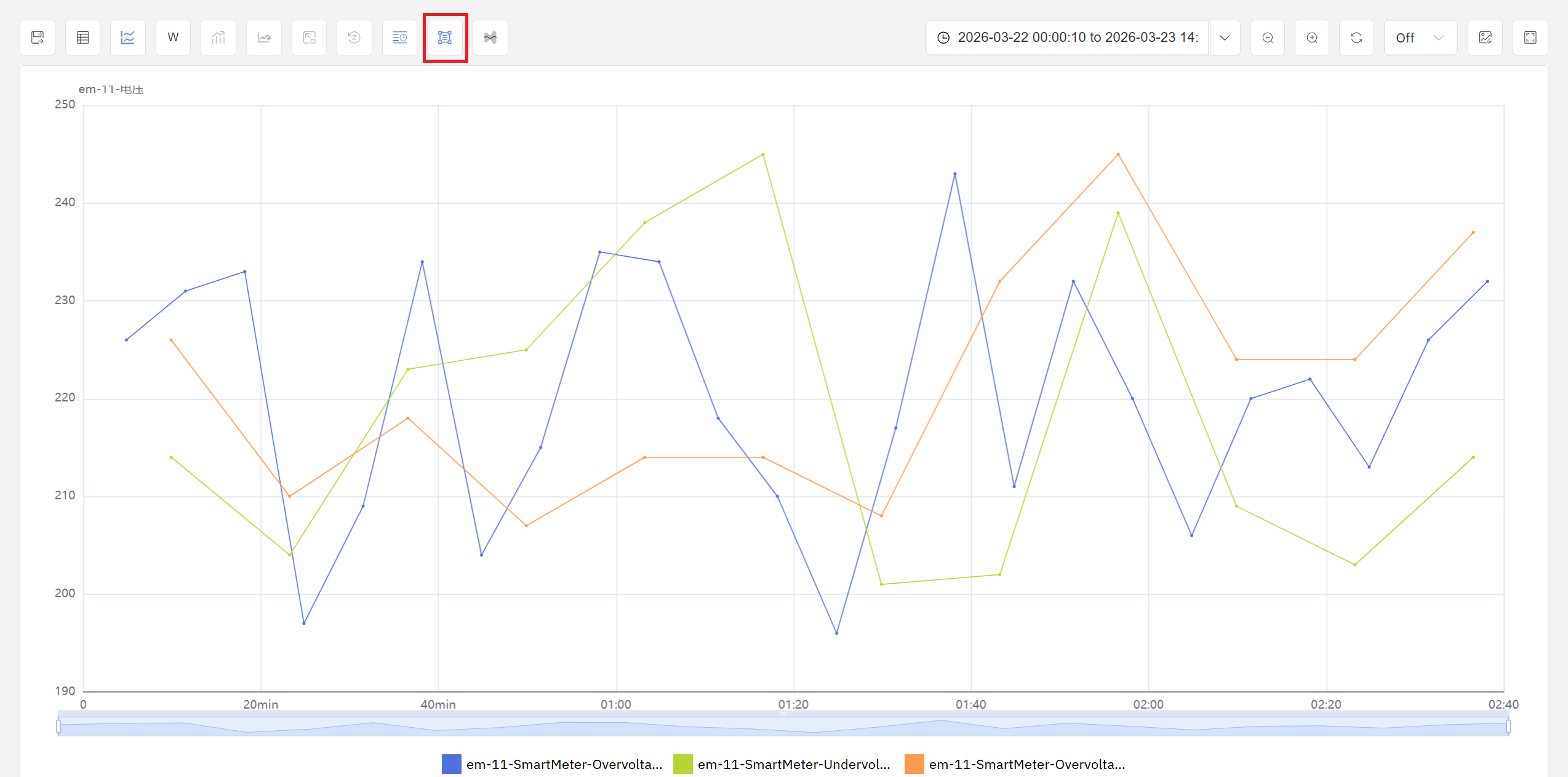 时间归一化分析