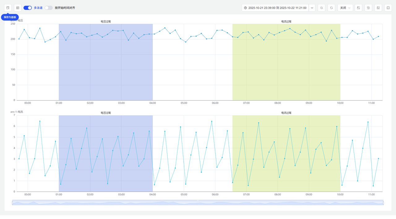 事件趋势图示例