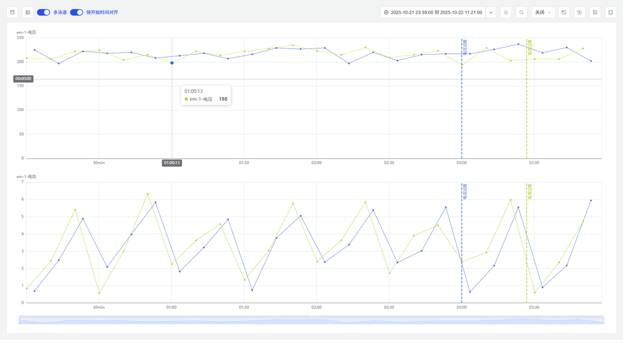 按开始时间对齐