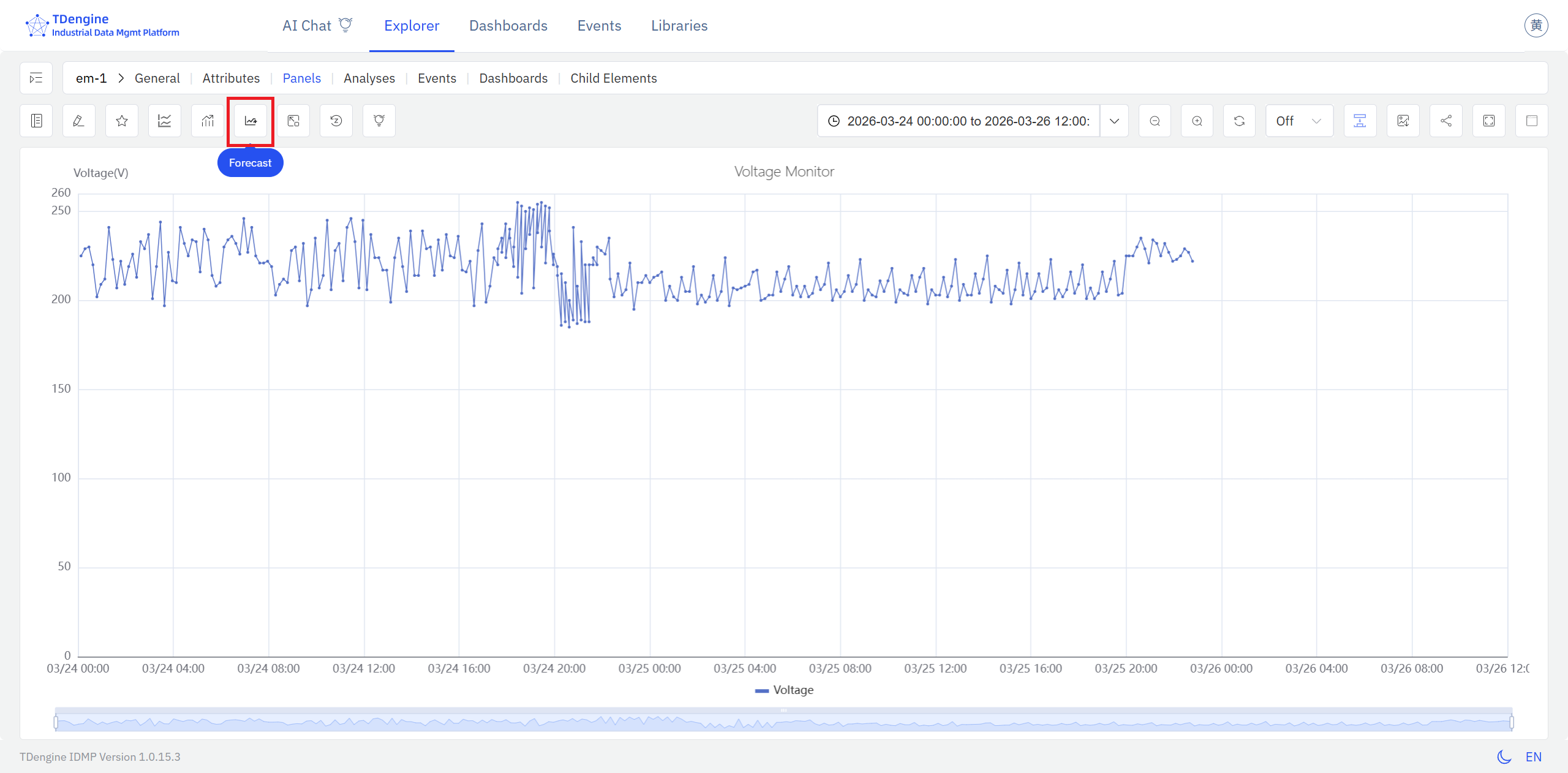 趋势图操作栏中的预测按钮