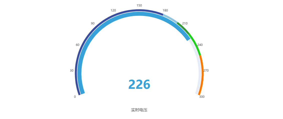 饼图示例