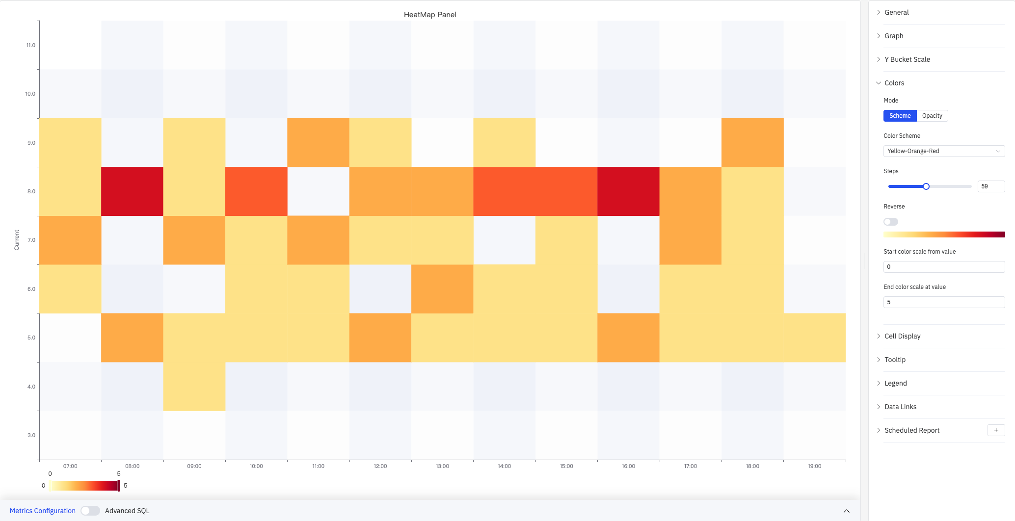 颜色配置(Scheme 模式,Yellow-Orange-Red,Steps=59,Start=0,End=5)