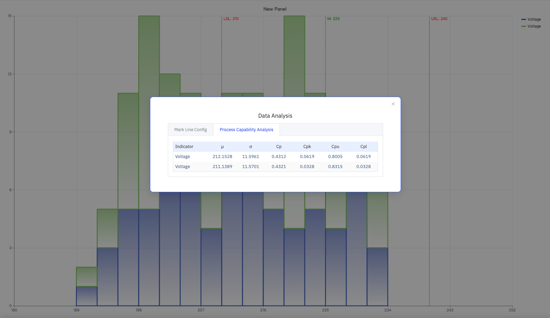 数据分析 - Process Capability Analysis（μ、σ、Cp、Cpk、Cpu、Cpl）