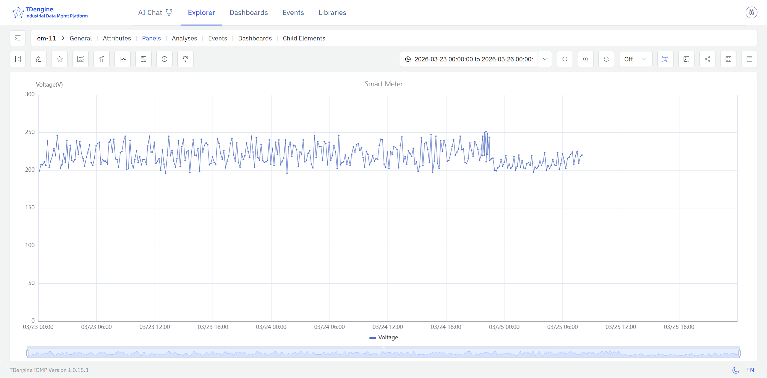保存后的完整曲线