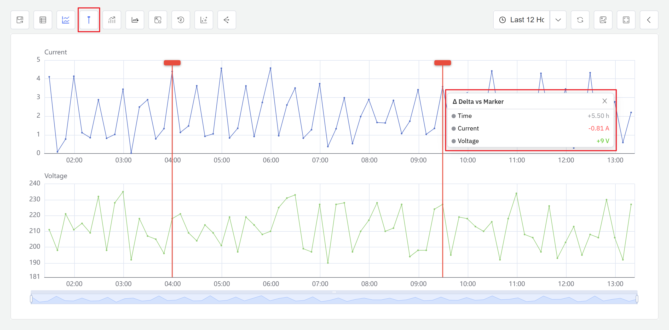 标记线启动页面