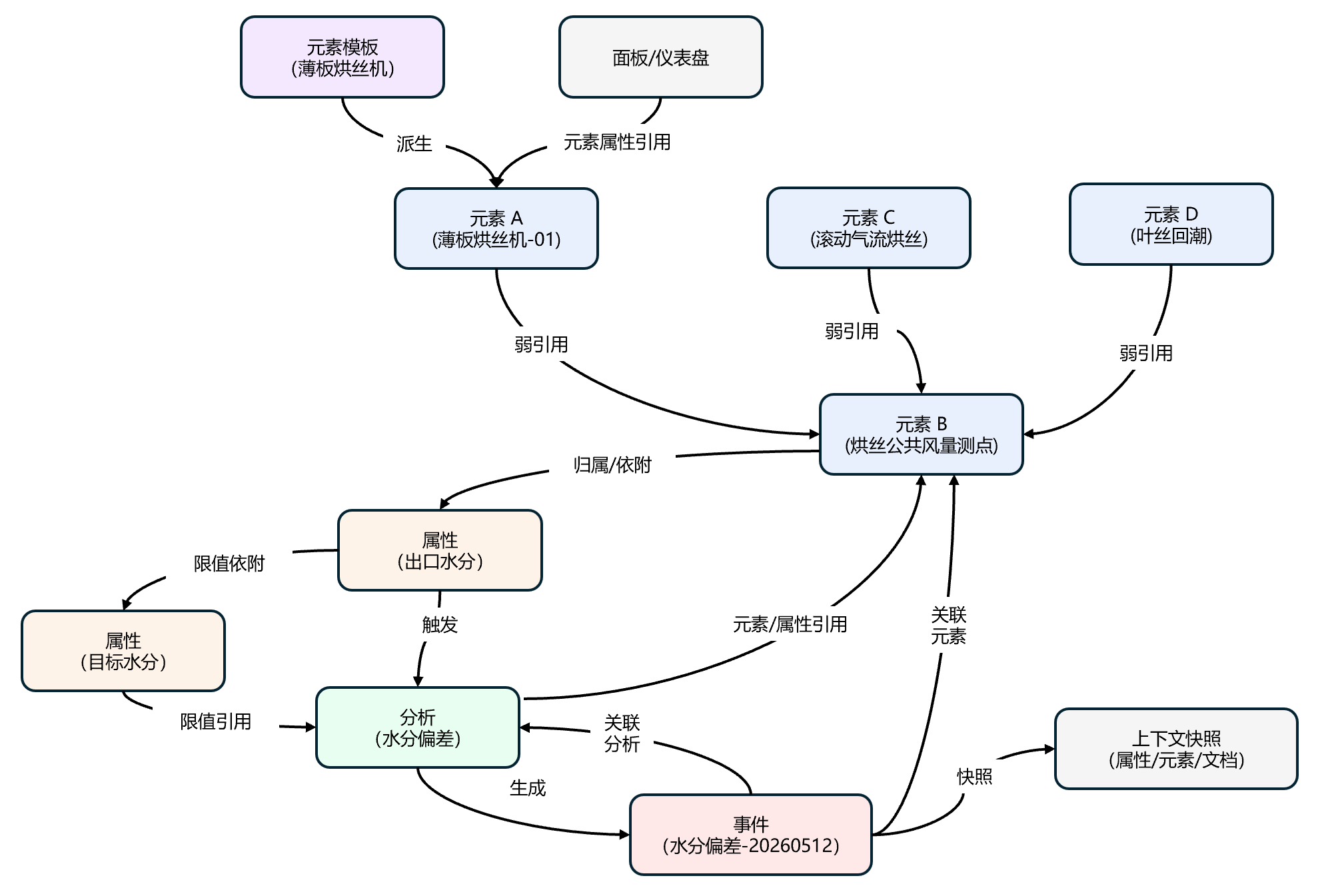 工业本体网络图