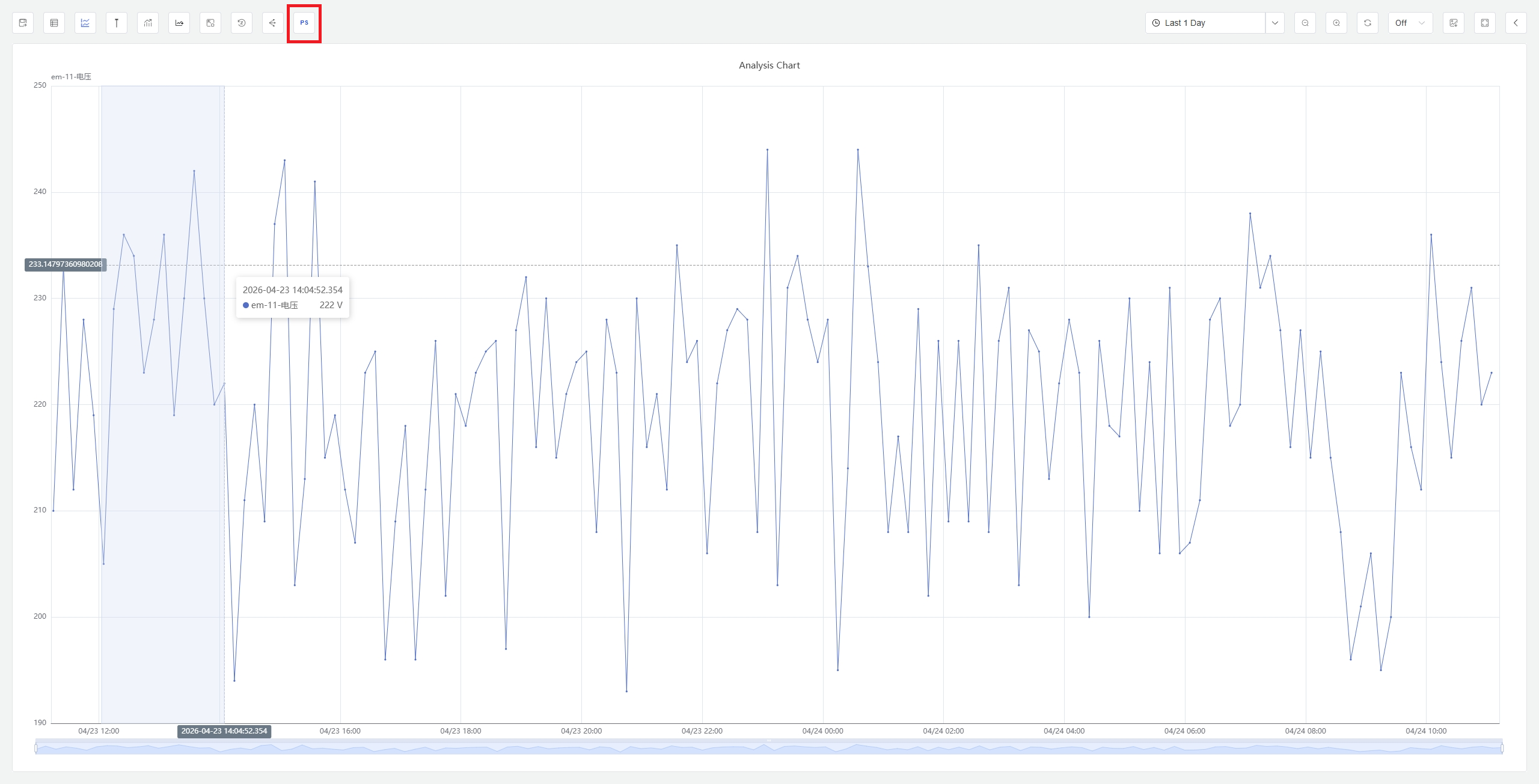 启动相似度分析