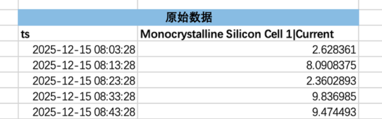 excel-add-in-raw-data