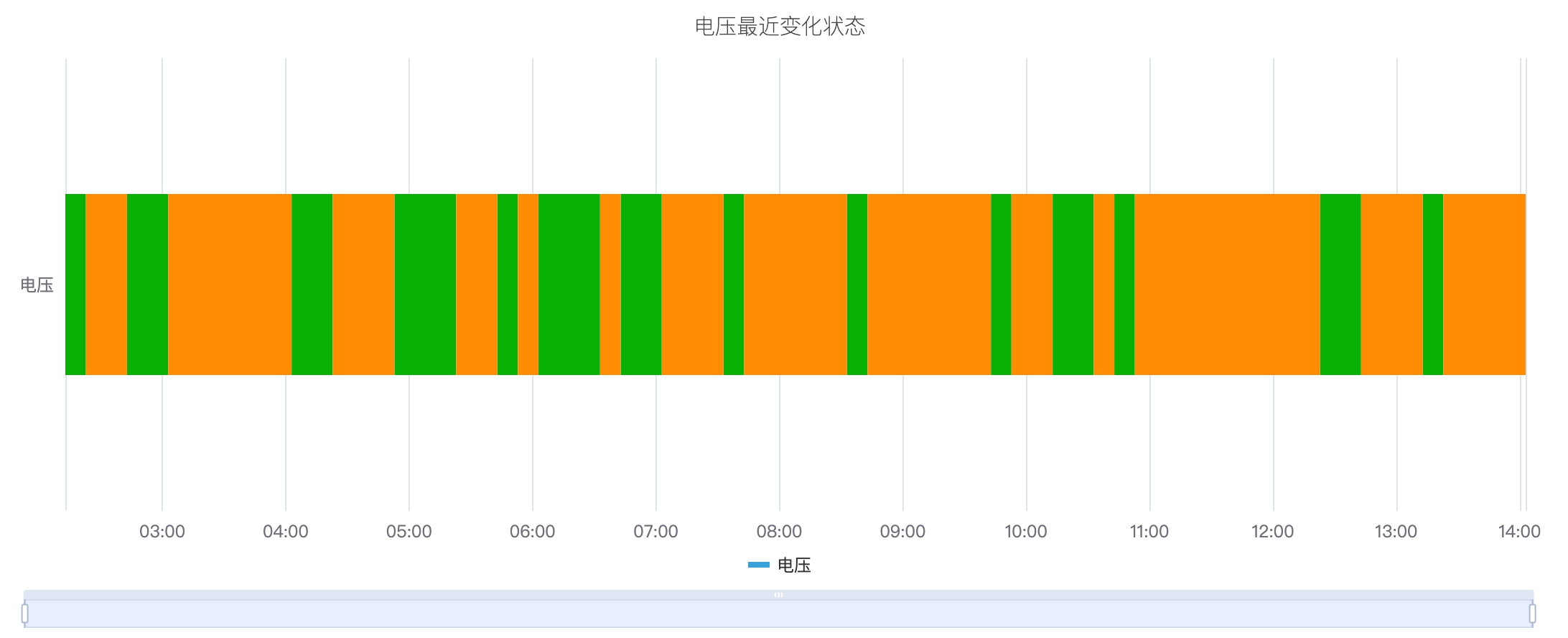 状态时间线图示例
