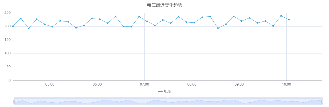 趋势图示例