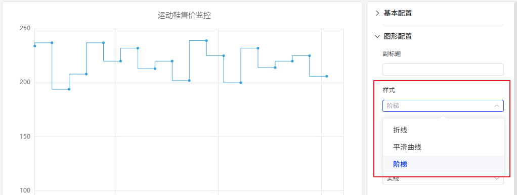 阶梯线图示例