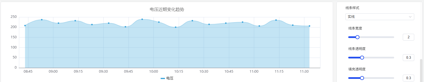 阶梯线图示例