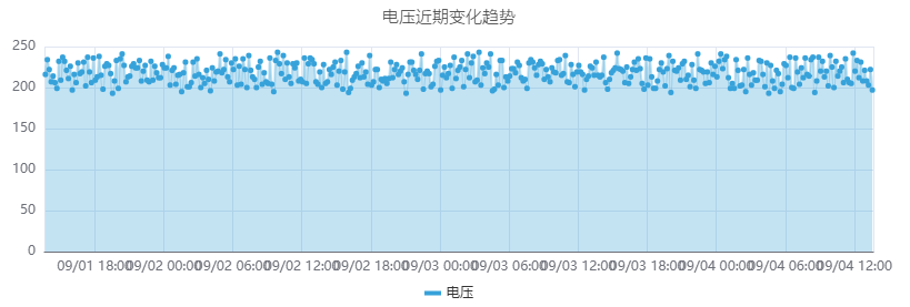 标签过度密集