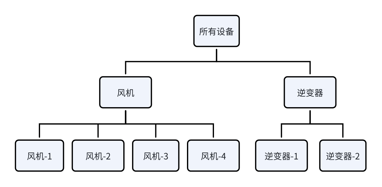 power-plant-equipment-asset-model