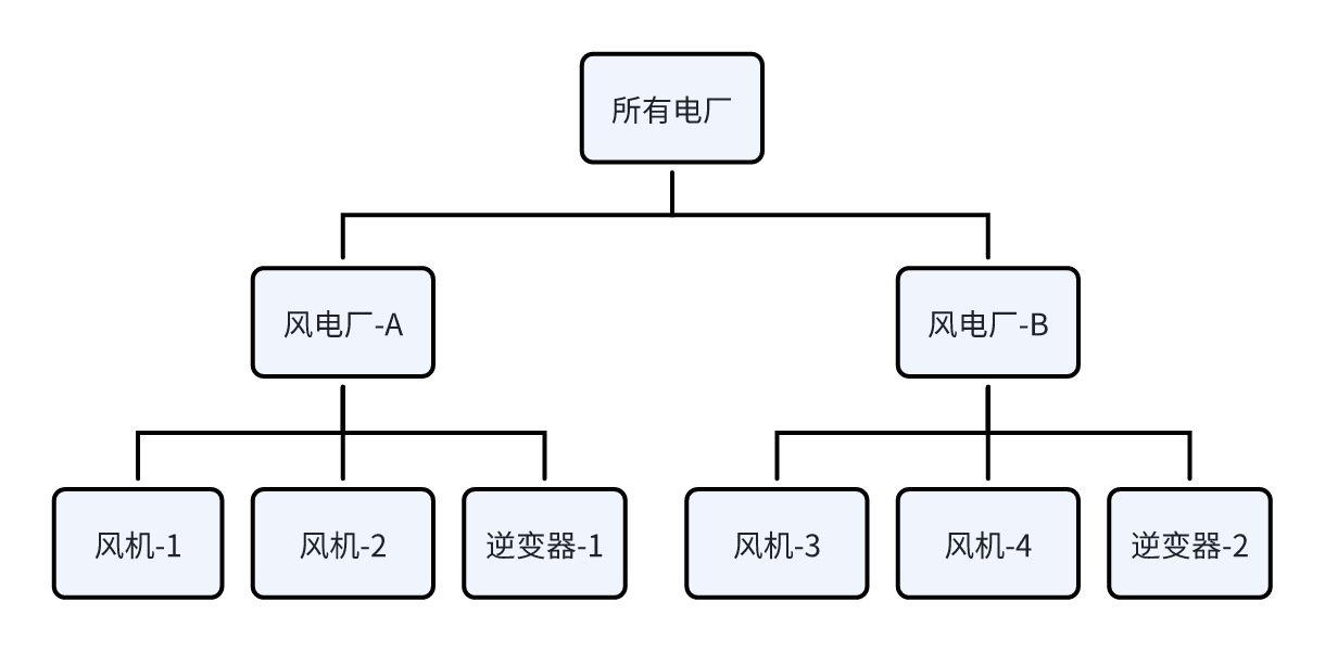 power-station-asset-model