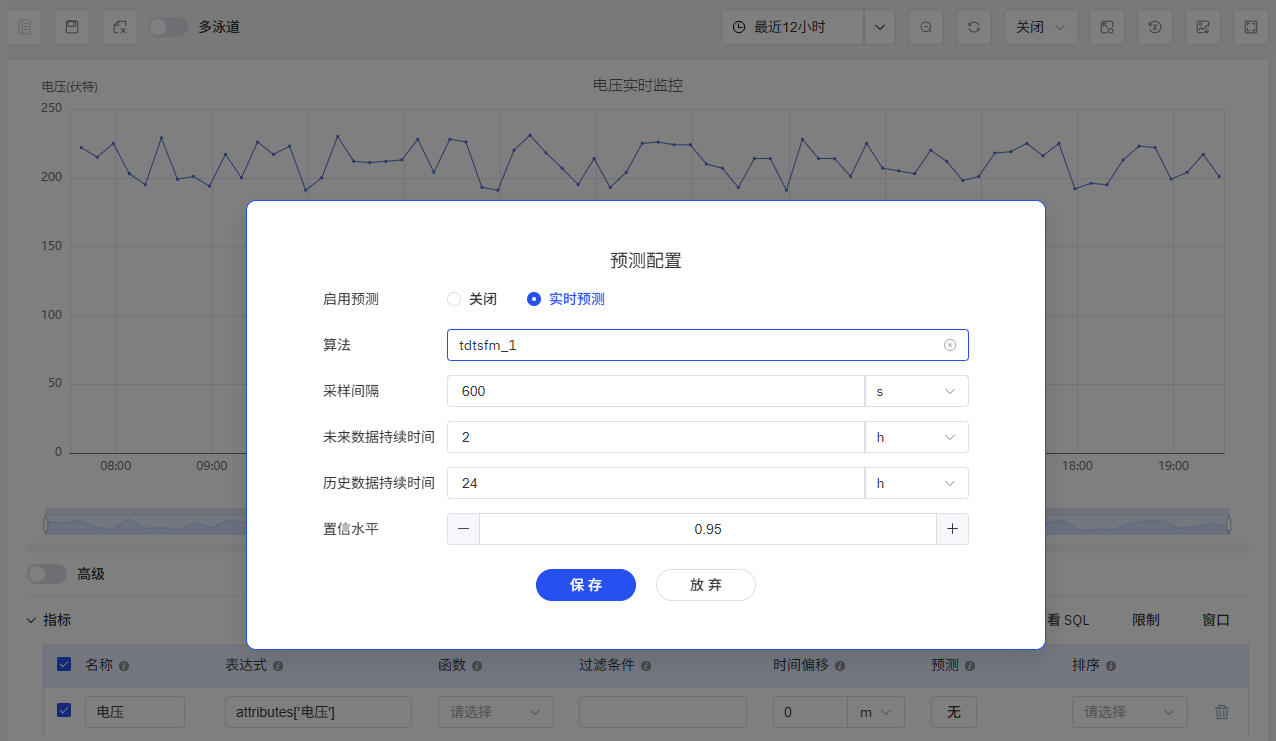 预测算法